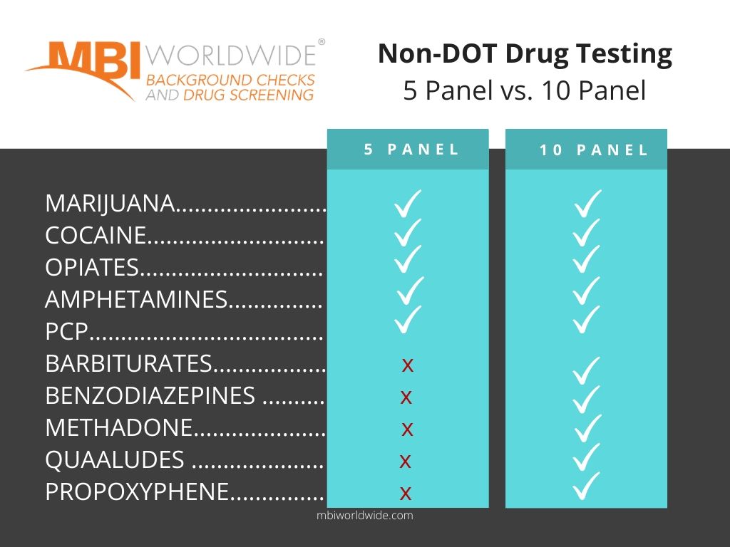 DRUG TESTING: 5 PANEL - 10 PANEL COMPARISON - MBI Worldwide Background  Checks and Drug Screening